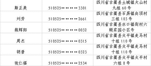 古蔺县人民法院公布一批失信被执行人名单(图9) 古蔺县人民法院公布一批失信被执行人名单(图9)