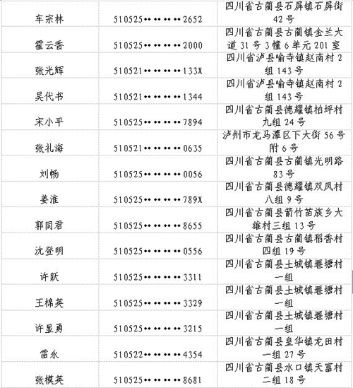 古蔺县人民法院公布一批失信被执行人名单(图6) 古蔺县人民法院公布一批失信被执行人名单(图6)