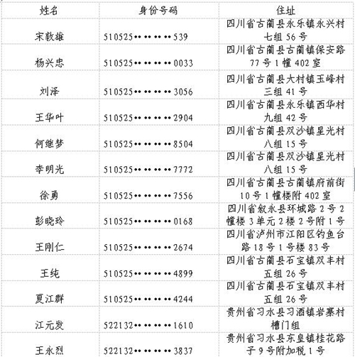 古蔺县人民法院公布一批失信被执行人名单(图1) 古蔺县人民法院公布一批失信被执行人名单(图1)