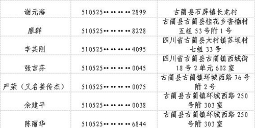 古蔺县人民法院公布一批失信被执行人名单(图7) 古蔺县人民法院公布一批失信被执行人名单(图7)