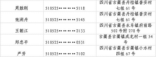 古蔺县人民法院公布一批失信被执行人名单(图3) 古蔺县人民法院公布一批失信被执行人名单(图3)