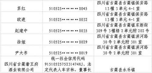 古蔺县人民法院公布一批失信被执行人名单(图5) 古蔺县人民法院公布一批失信被执行人名单(图5)