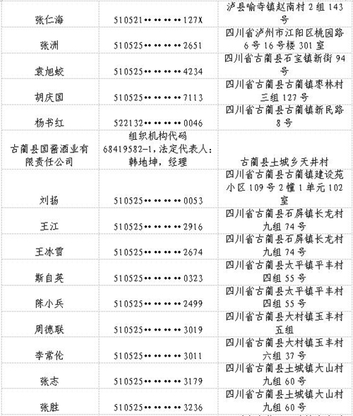 古蔺县人民法院公布一批失信被执行人名单(图8) 古蔺县人民法院公布一批失信被执行人名单(图8)