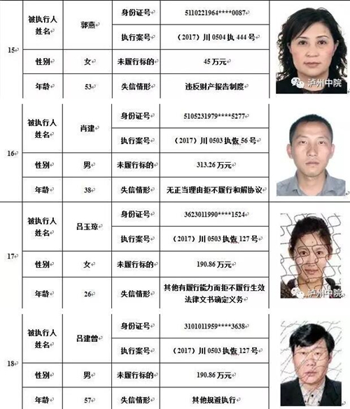 泸州中院公布2017年第二期“老赖”名单(图9) 泸州中院公布2017年第二期“老赖”名单(图9)