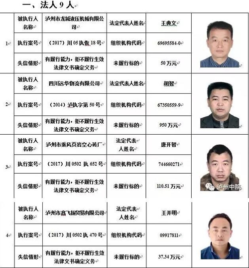 泸州中院公布2017年第二期“老赖”名单(图1) 泸州中院公布2017年第二期“老赖”名单(图1)