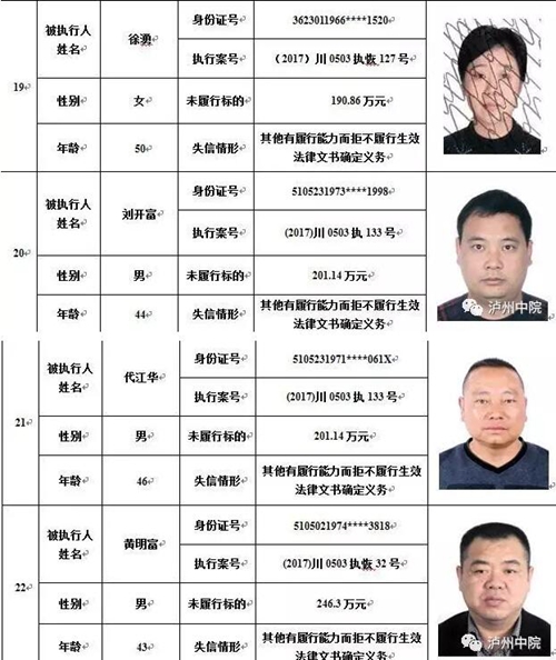 泸州中院公布2017年第二期“老赖”名单(图10) 泸州中院公布2017年第二期“老赖”名单(图10)