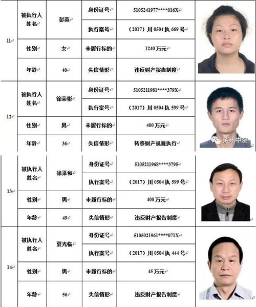 泸州中院公布2017年第二期“老赖”名单(图8) 泸州中院公布2017年第二期“老赖”名单(图8)