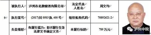 泸州中院公布2017年第二期“老赖”名单(图3) 泸州中院公布2017年第二期“老赖”名单(图3)