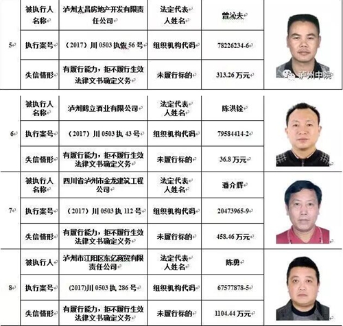 泸州中院公布2017年第二期“老赖”名单(图2) 泸州中院公布2017年第二期“老赖”名单(图2)