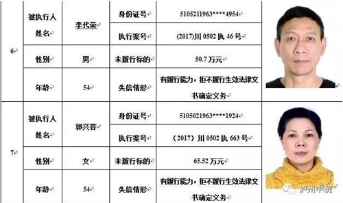 泸州中院公布2017年第二期“老赖”名单(图6) 泸州中院公布2017年第二期“老赖”名单(图6)