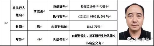 泸州中院公布2017年第二期“老赖”名单(图5) 泸州中院公布2017年第二期“老赖”名单(图5)