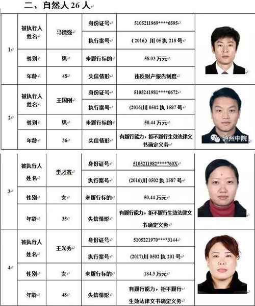 泸州中院公布2017年第二期“老赖”名单(图4) 泸州中院公布2017年第二期“老赖”名单(图4)