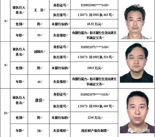 泸州中院公布2017年第二期“老赖”名单(图7) 泸州中院公布2017年第二期“老赖”名单(图7)