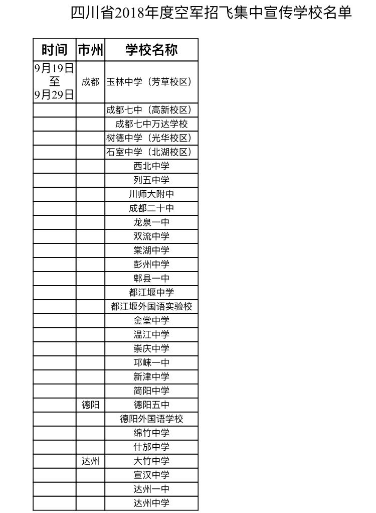 四川2018年度空军招飞将在10月中下旬初选(图2)