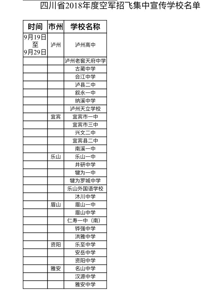 四川2018年度空军招飞将在10月中下旬初选(图3)