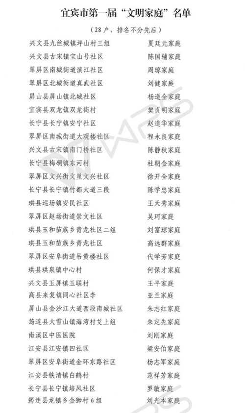 宜宾28户家庭获宜宾第一届“文明家庭”称号(图2) 宜宾28户家庭获宜宾第一届“文明家庭”称号(图2)