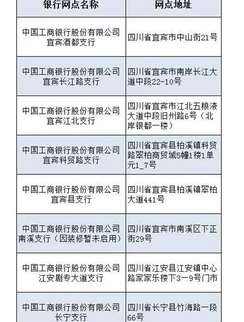 办理程序化繁为简&nbsp;宜宾社保卡办理立等可取(图2)