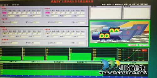 川煤芙蓉威鑫煤业公司：主通风机在线监测系统投入运行