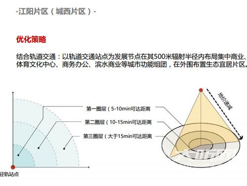 两江新城最新规划出炉 泸州三区功能将改变(图4) 两江新城最新规划出炉 泸州三区功能将改变(图4)