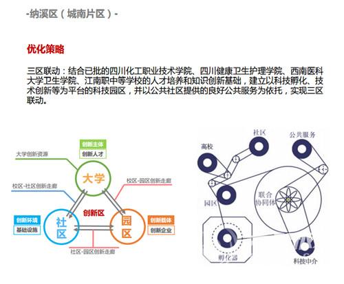两江新城最新规划出炉 泸州三区功能将改变(图5) 两江新城最新规划出炉 泸州三区功能将改变(图5)