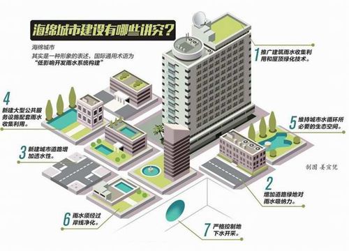 小雨不湿鞋大雨不内涝&nbsp;四川16市试点海绵城市