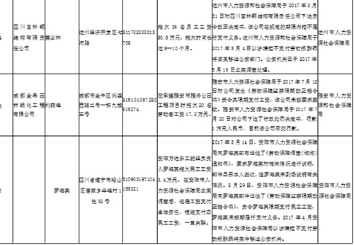 省人社厅首次公布6起重大欠薪违法行为