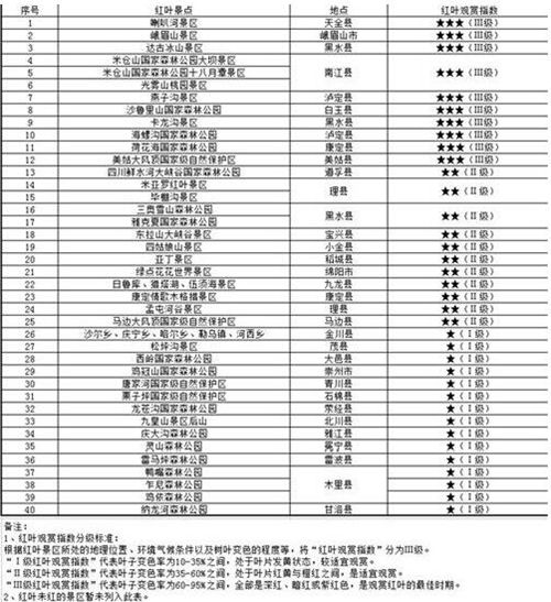 秋意渐浓!四川多地迎来红叶最佳观赏时机(图2) 秋意渐浓!四川多地迎来红叶最佳观赏时机(图2)