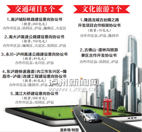 13市区县谋划共建南充至泸州城际铁路(图1) 13市区县谋划共建南充至泸州城际铁路(图1)