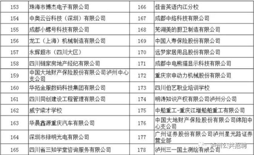 泸州将举办智能终端产业校园招聘会(图7) 泸州将举办智能终端产业校园招聘会(图7)