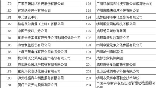 泸州将举办智能终端产业校园招聘会(图8) 泸州将举办智能终端产业校园招聘会(图8)