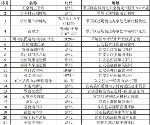 宜宾公布第五批市级文物保护单位&nbsp;共21处(图2)