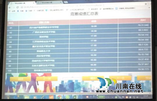 全国高校技能赛 泸州一所中职校挑落38所高校(图3) 全国高校技能赛 泸州一所中职校挑落38所高校(图3)