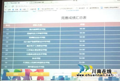 全国高校技能赛 泸州一所中职校挑落38所高校(图6) 全国高校技能赛 泸州一所中职校挑落38所高校(图6)