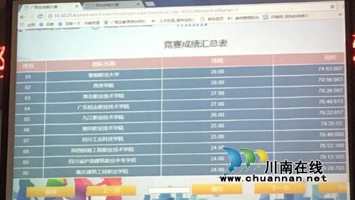 全国高校技能赛 泸州一所中职校挑落38所高校(图5) 全国高校技能赛 泸州一所中职校挑落38所高校(图5)