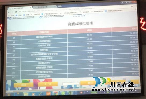 全国高校技能赛 泸州一所中职校挑落38所高校(图4) 全国高校技能赛 泸州一所中职校挑落38所高校(图4)