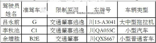 宜宾曝光一批终生禁驾及多次交通违法者名单(图1) 宜宾曝光一批终生禁驾及多次交通违法者名单(图1)