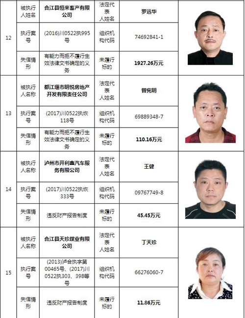 泸州中院曝光244名老赖名单&nbsp;涉及金额上10亿！(图4)