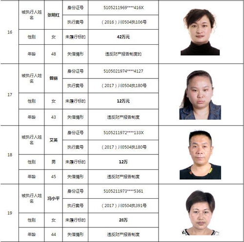 泸州中院曝光244名老赖名单&nbsp;涉及金额上10亿！(图9)