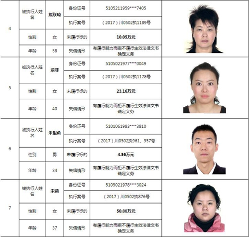 泸州中院曝光244名老赖名单&nbsp;涉及金额上10亿！(图6)