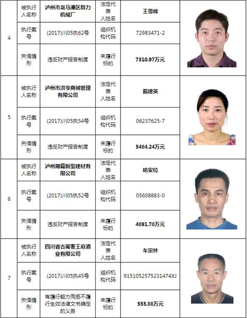 泸州中院曝光244名老赖名单&nbsp;涉及金额上10亿！(图2)