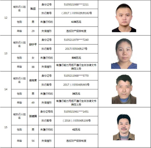 泸州中院曝光244名老赖名单&nbsp;涉及金额上10亿！(图8)
