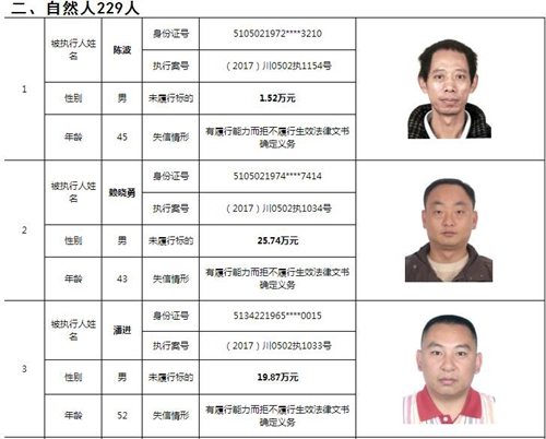 泸州中院曝光244名老赖名单&nbsp;涉及金额上10亿！(图5)