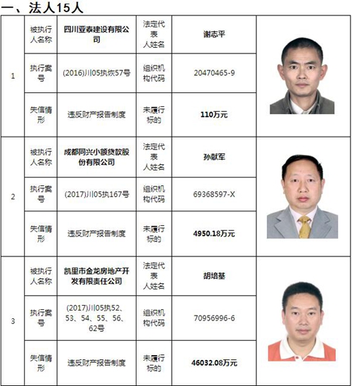 泸州中院曝光244名老赖名单&nbsp;涉及金额上10亿！(图1)