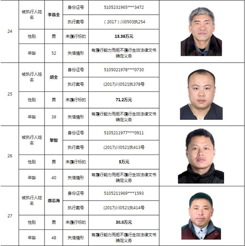 泸州中院曝光244名老赖名单&nbsp;涉及金额上10亿！(图11)