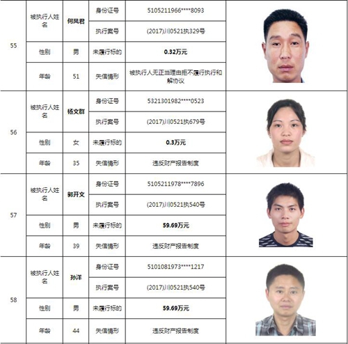 泸州中院曝光244名老赖名单&nbsp;涉及金额上10亿！(图19)