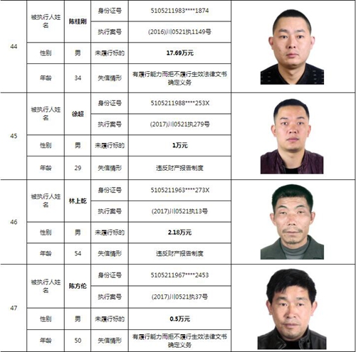 泸州中院曝光244名老赖名单&nbsp;涉及金额上10亿！(图16)