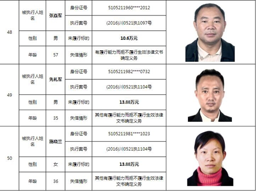 泸州中院曝光244名老赖名单&nbsp;涉及金额上10亿！(图17)