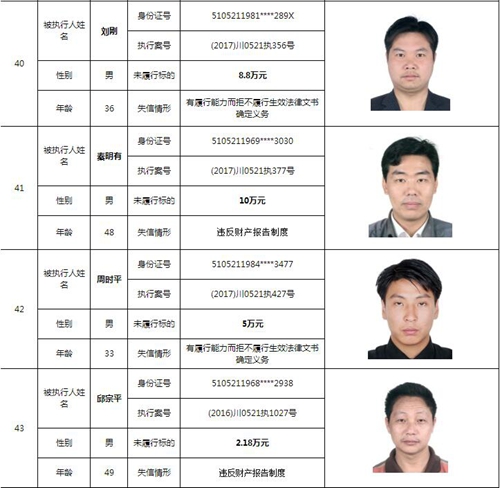 泸州中院曝光244名老赖名单&nbsp;涉及金额上10亿！(图15)