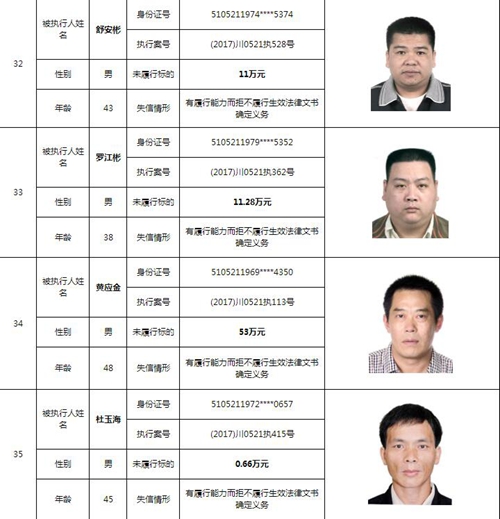 泸州中院曝光244名老赖名单&nbsp;涉及金额上10亿！(图13)