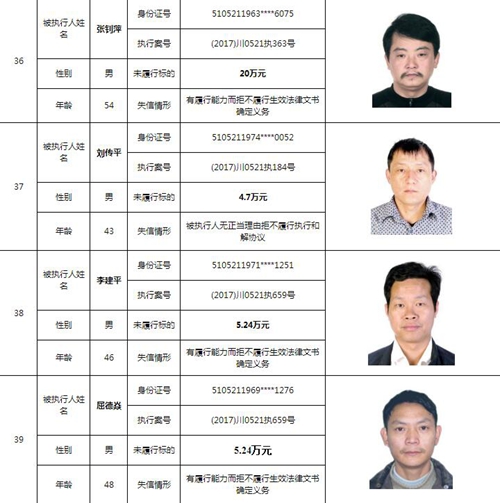 泸州中院曝光244名老赖名单&nbsp;涉及金额上10亿！(图14)